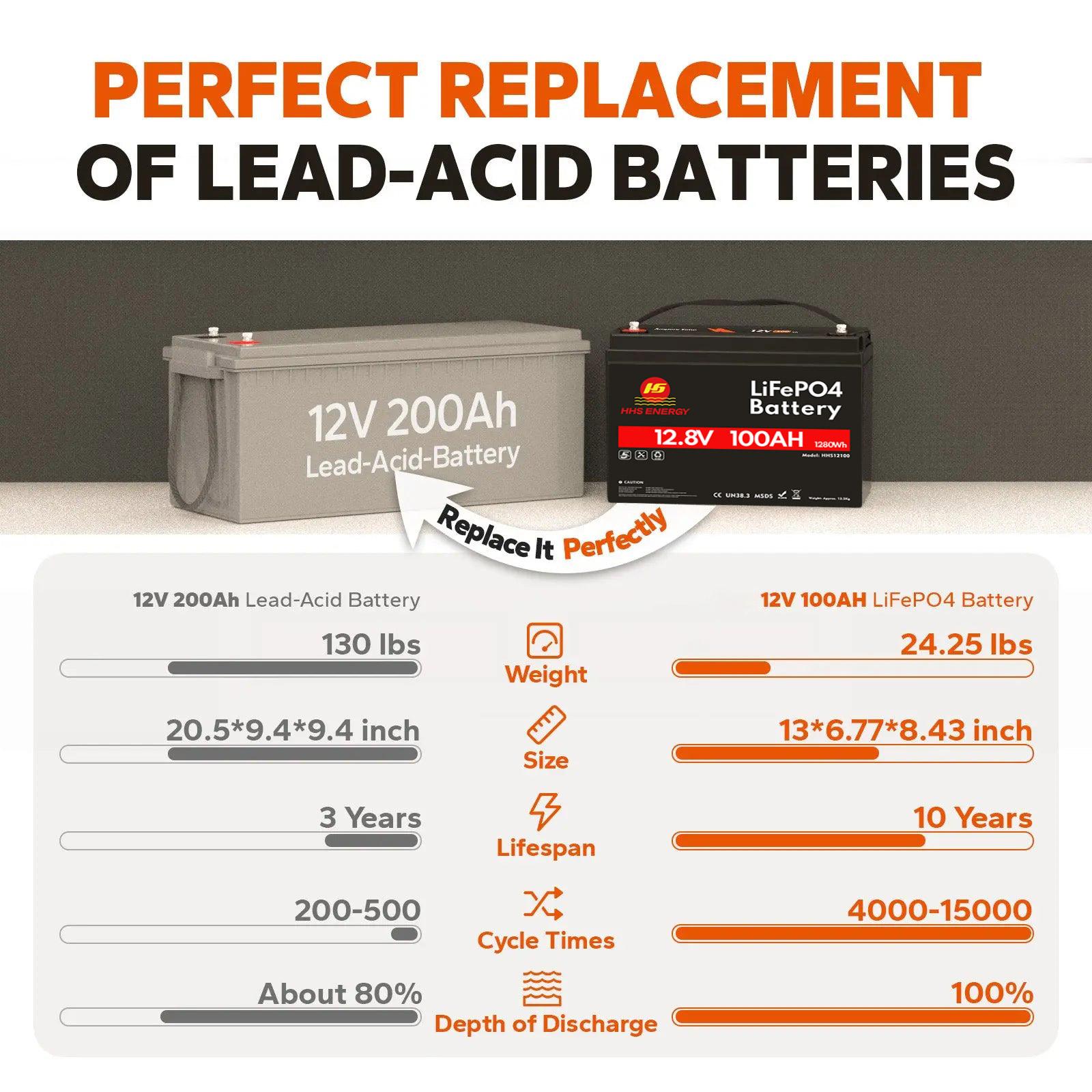 24V 100Ah LiFePO4 Lithium RV, Marine Battery With Bluetooth And Low-Temp Protection