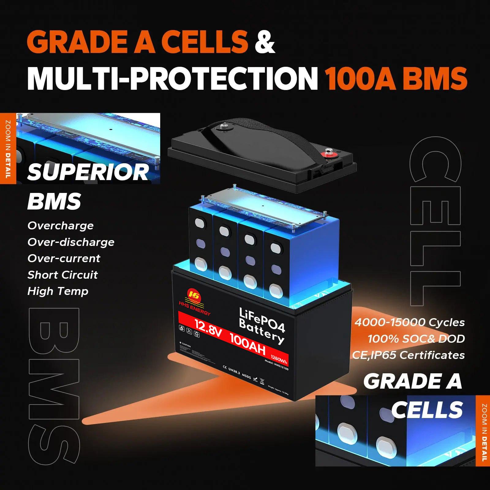 24V 100Ah LiFePO4 Lithium RV, Marine Battery With Bluetooth And Low-Temp Protection