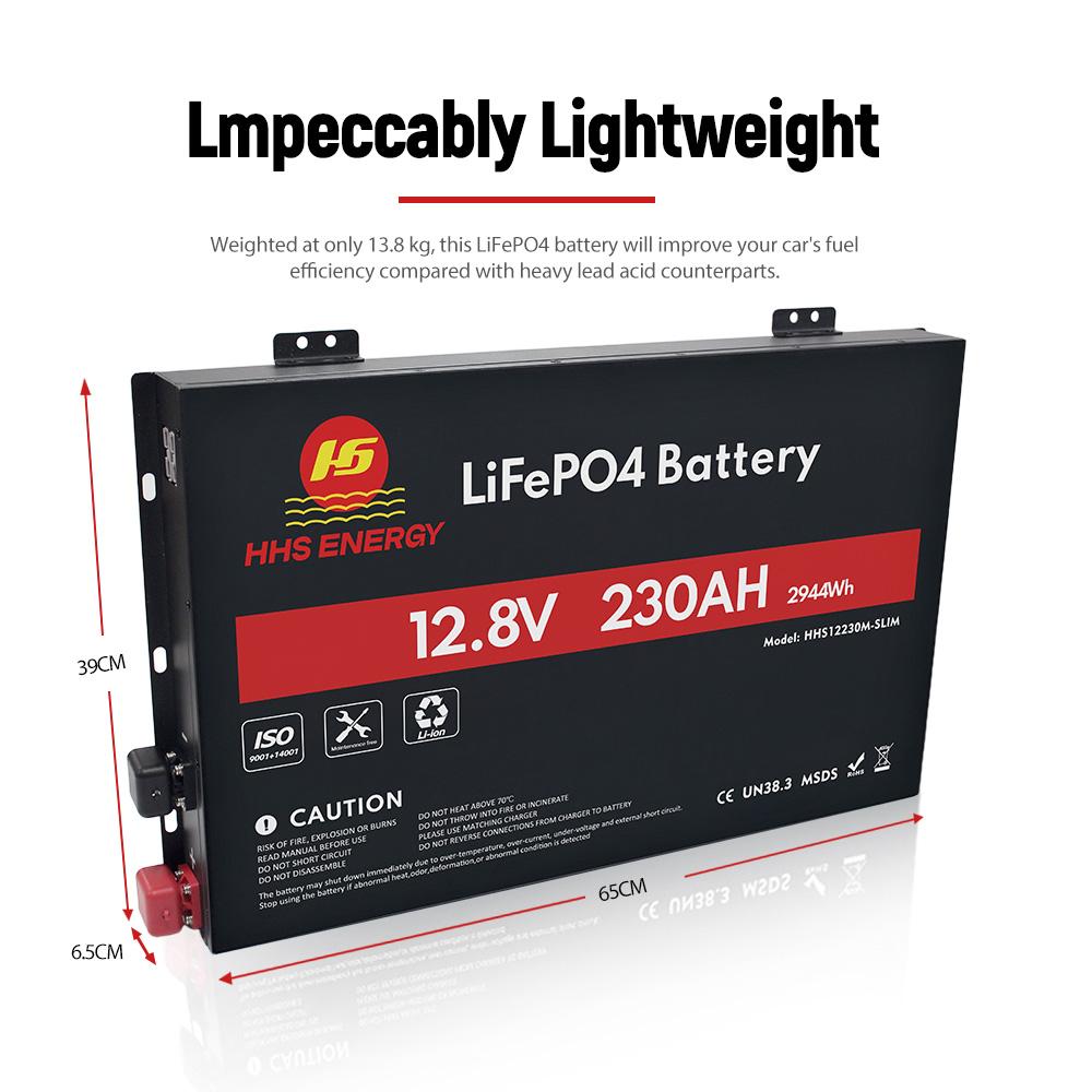  New Slimline Lightweight Lithium RV Batteries: More Miles, Less Weight