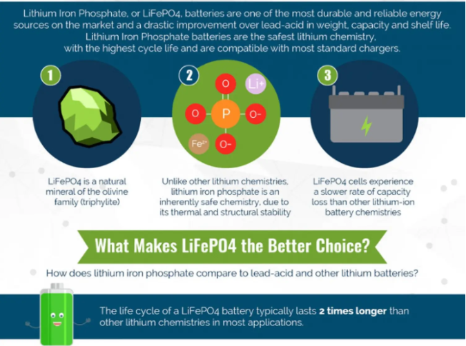 10 Things You Should Know About LiFePO₄ (Lithium Iron Phosphate) Batteries